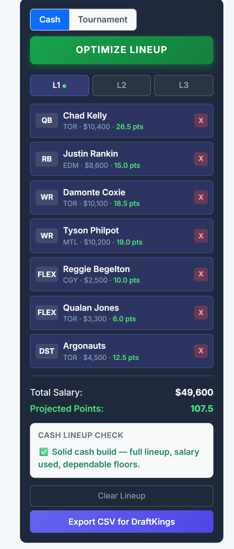 CFL DFS lineup builder showing an optimized seven-player lineup under the $50,000 salary cap